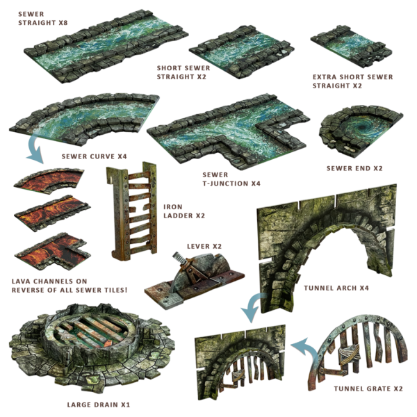 Ravenskeep Sewers - Battle Systems